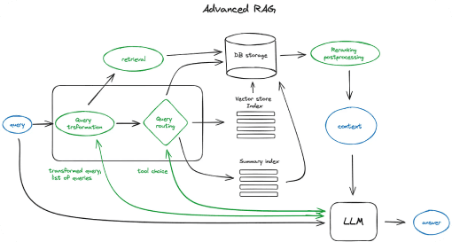 Superfeel RAG Infrastructure